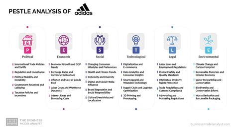 Analyse PESTEL Adidas 2024 .